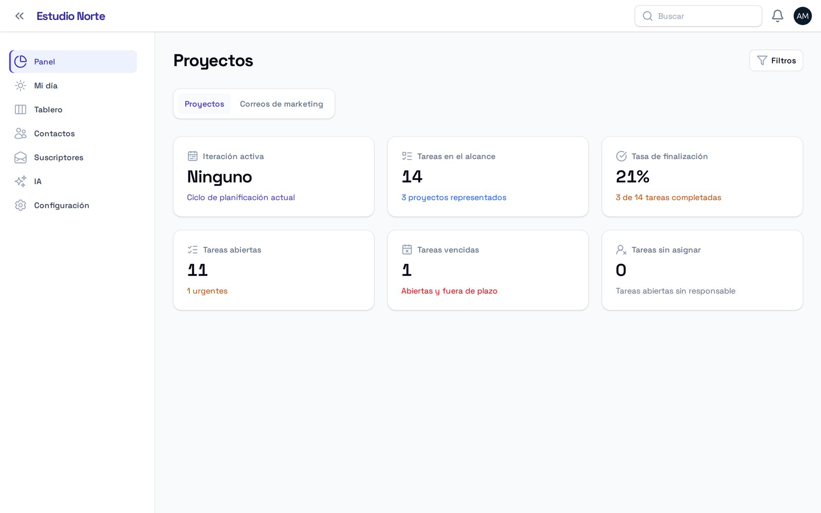 Panel de seguimiento de proyectos con tareas abiertas, vencidas y tasa de finalización